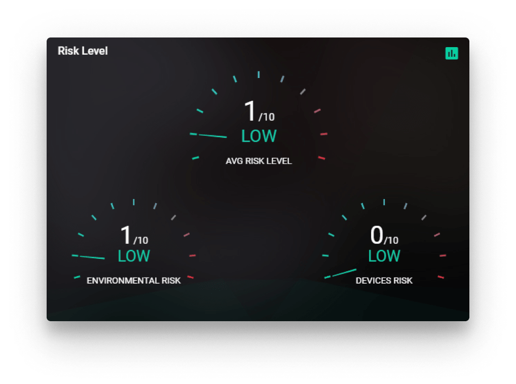 Voult, red de gestión de celulares encriptados